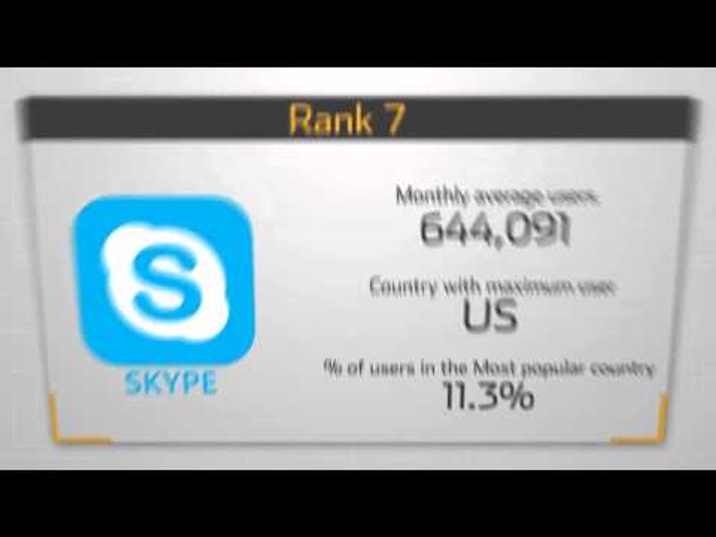 Top mobile apps in India