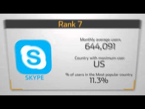 Top mobile apps in India