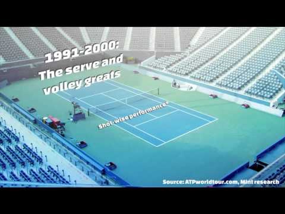 Most important shot in men's tennis | Plain Facts