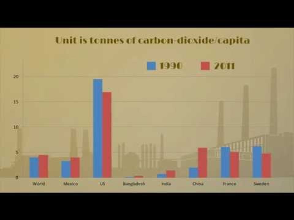 Three charts that show how India should approach carbon emission cuts