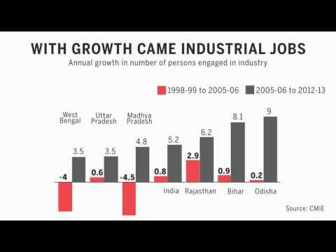 Bihar’s development record under Nitish Kumar