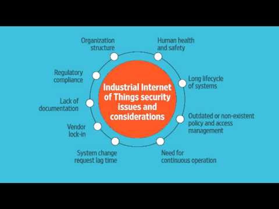 The Industrial Internet of Things: Creating Opportunites