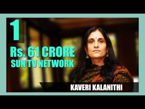 Highest paid corporate executives in India