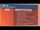 IISc,  IIT Bombay only two Indian institutes among top 400 varsities