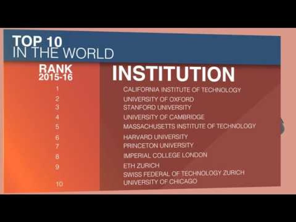 IISc,  IIT Bombay only two Indian institutes among top 400 varsities