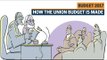 Budget 2017 | How the Union budget is made