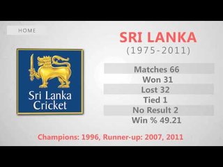 Who won, lost, tied and lifted the cricket World Cup so far?