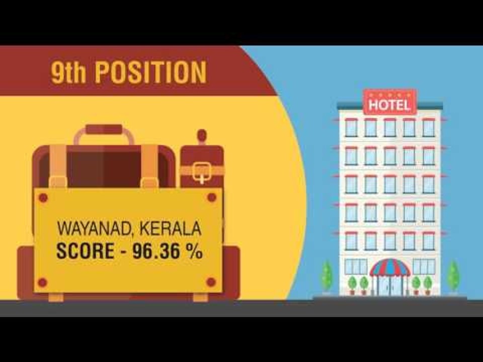 Four Indian Cities on Top 100 Quality Hotel Services Global List