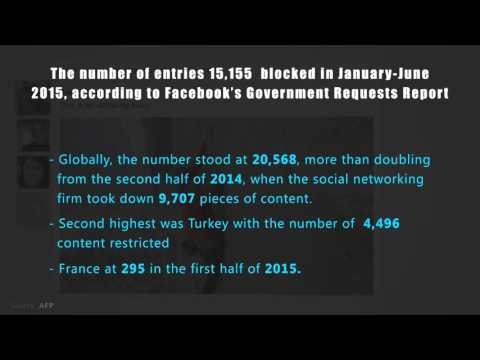 India tops Facebook content curbs in 2015