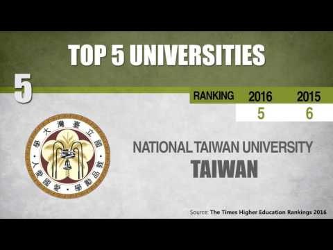 IISc Bangalore ranked 16th in emerging nations’ varsity list