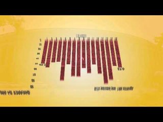 The progressive decline of the Indian Parliament