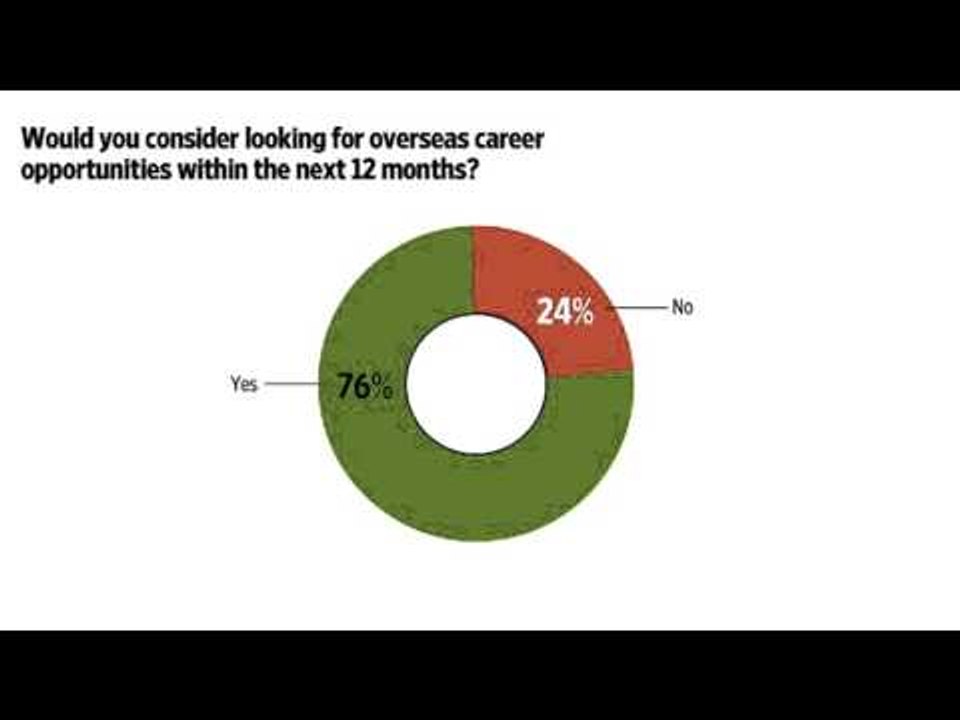 Are you getting paid enough? If not, it’s a good time to ask for that raise now