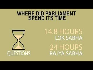 Parliament Winter Session Track 2015