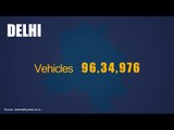 Delhi traffic facts