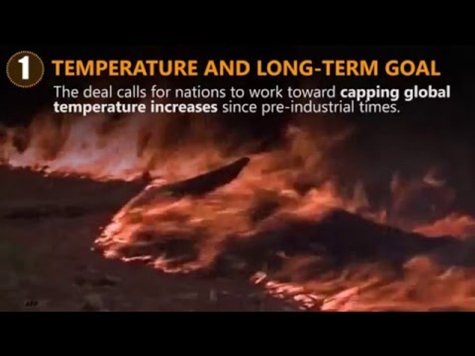 The five key decisions made in the UN climate deal in Paris