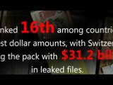 Swiss Leaks in Numbers