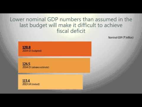 Stimulating investment within fiscal limits