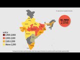 Are Indians eating more and better than before?