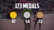 2015 Special Olympics: India return home with 173 medals
