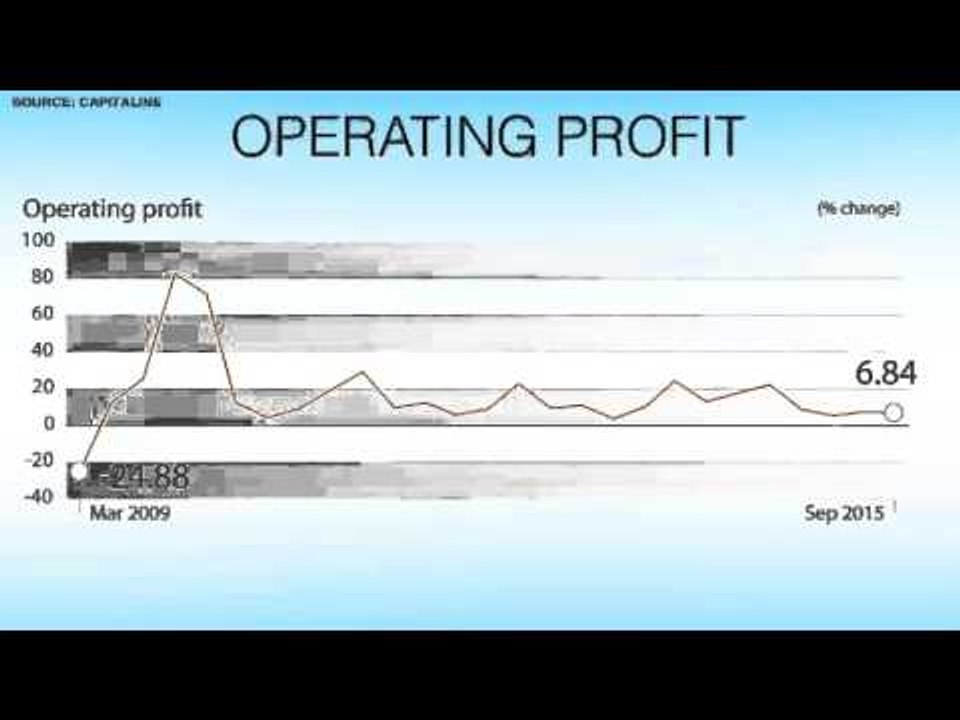Growth of net sales slowest since Q4 FY09
