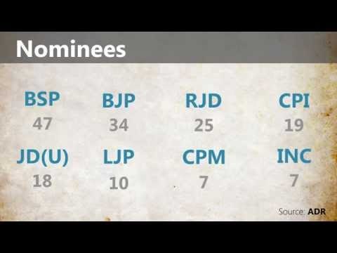 Bihar elections phase 3 in numbers