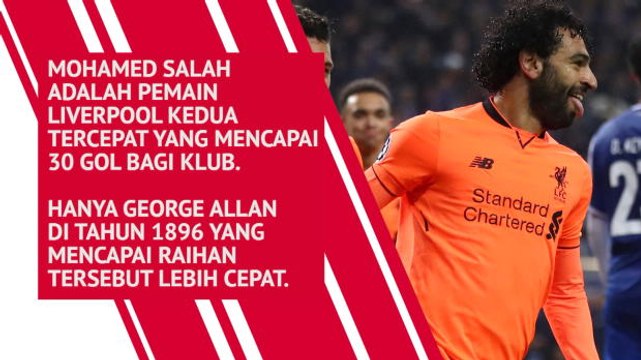Mohamed Salah - 30 Gol Bagi Liverpool
