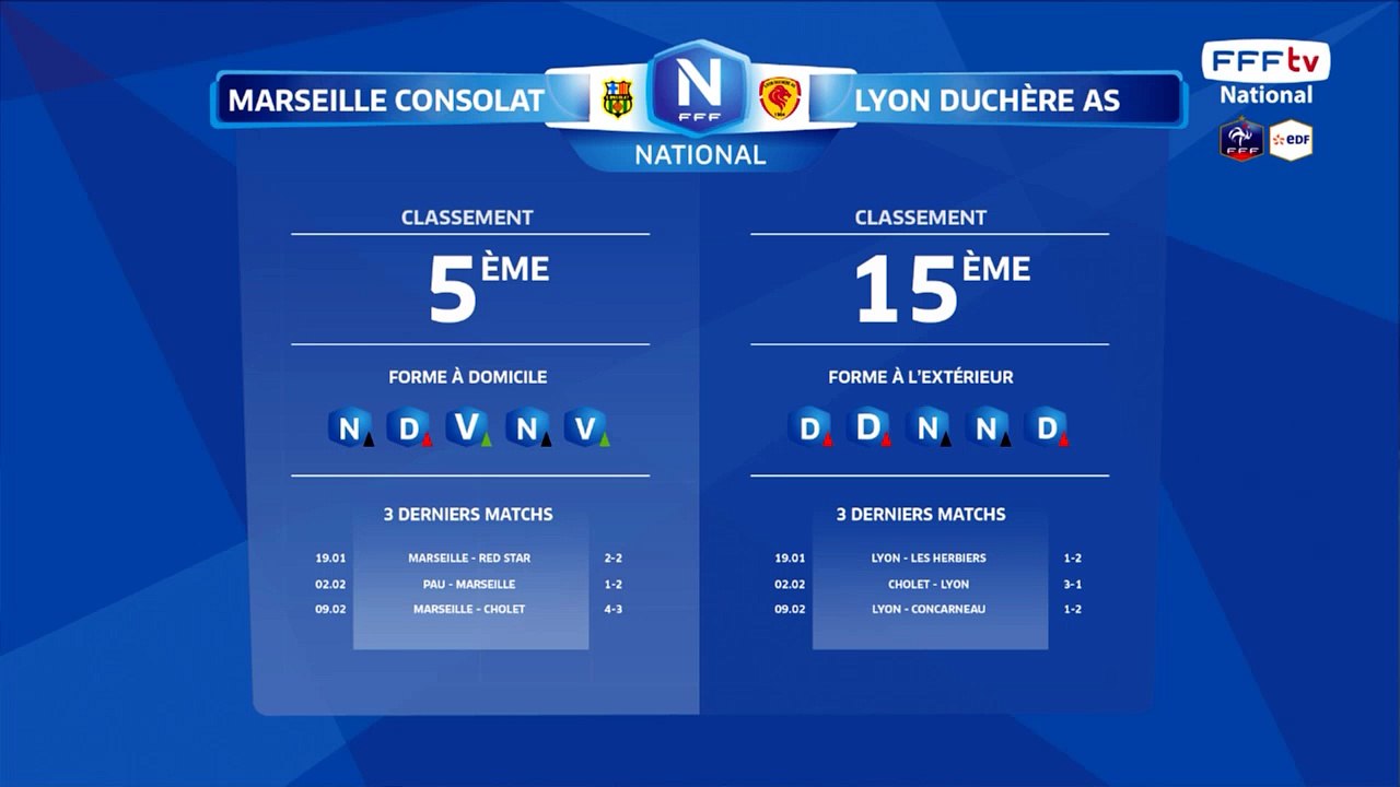Compositions des équipes.