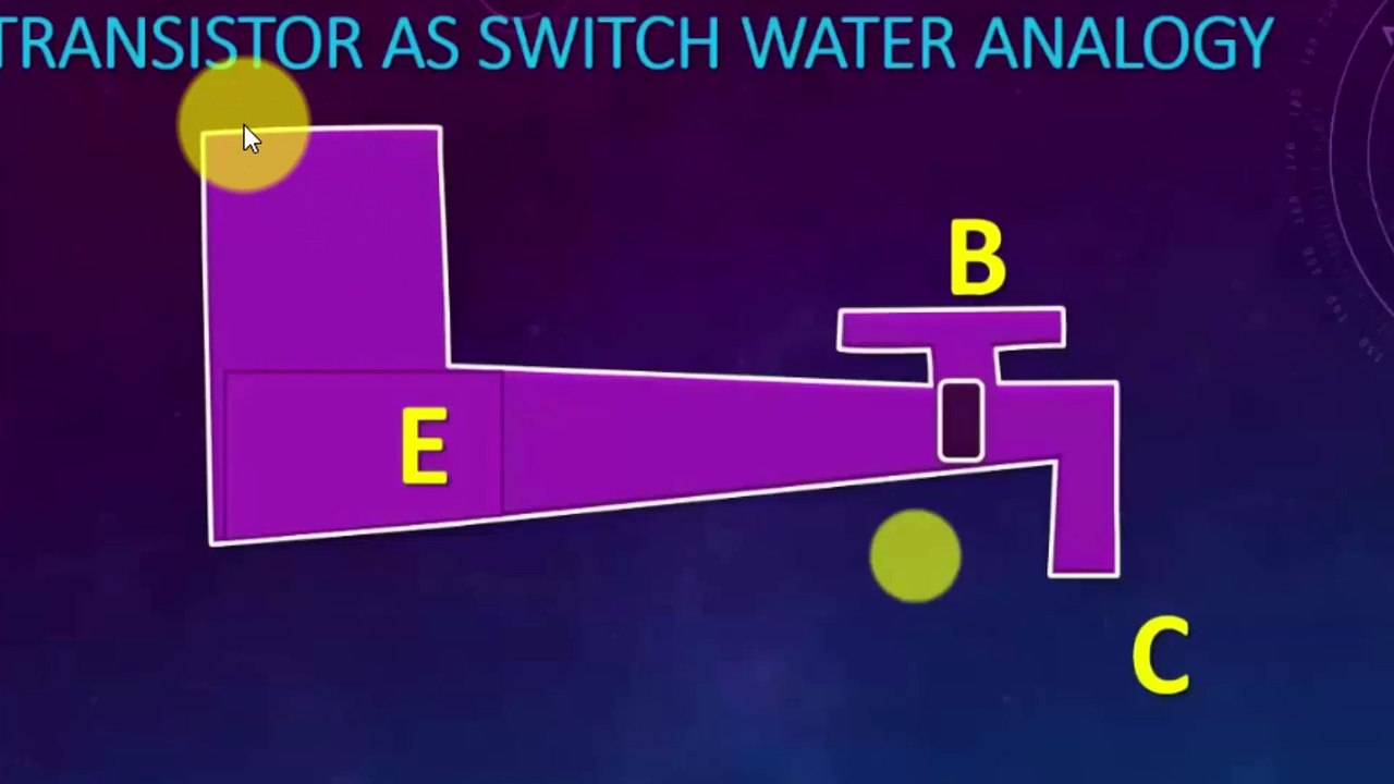 TRANSISTOR- ट्रांजिस्टर। WORKING /TESTING /SMD TRANSISTOR AND NORMAL TRANSISTOR