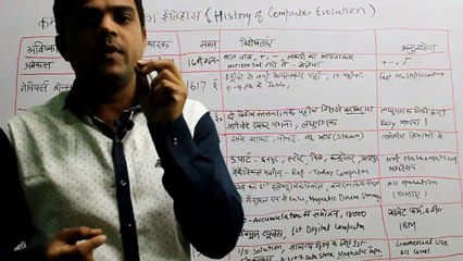 History of Computer Technology 🖥️