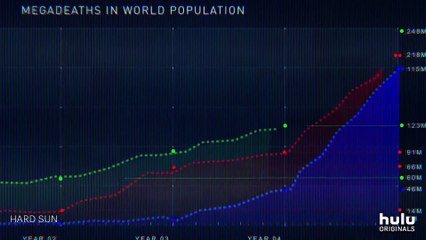 Hard Sun (2018) - Trailer Legendado | Hulu