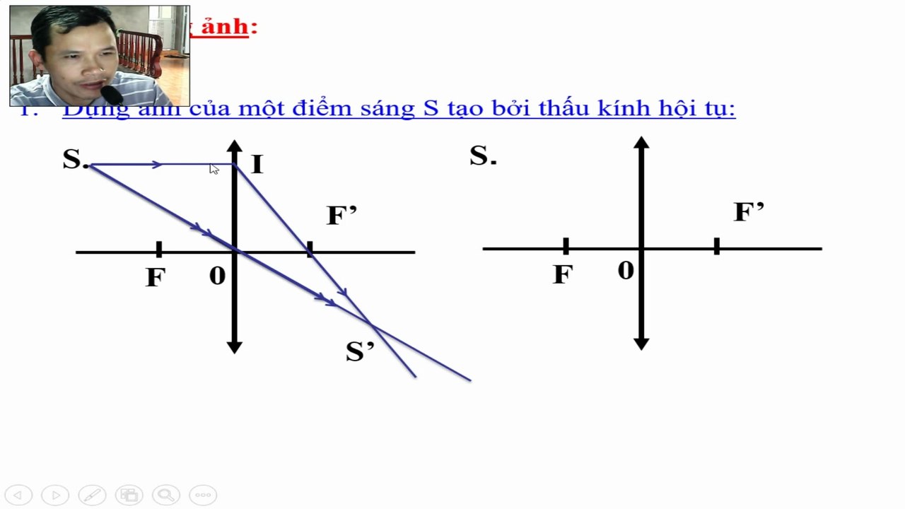 Cách vẽ ảnh của một vật tạo bởi thấu kính hội tụ, tính độ cao của ánh