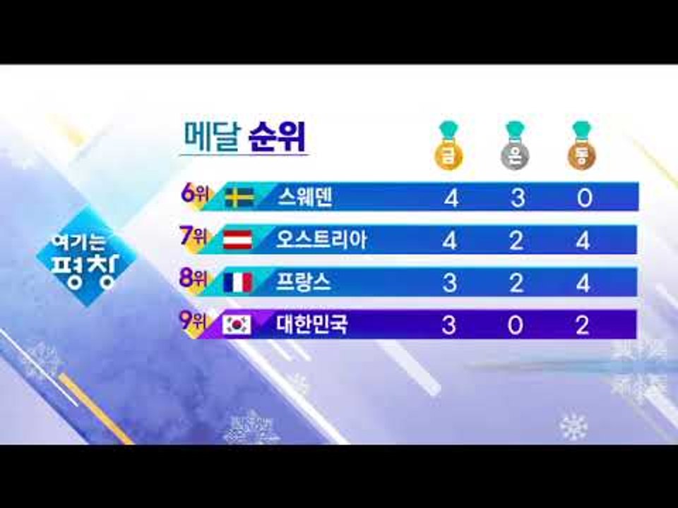 2월 18일 메달 순위·내일 경기