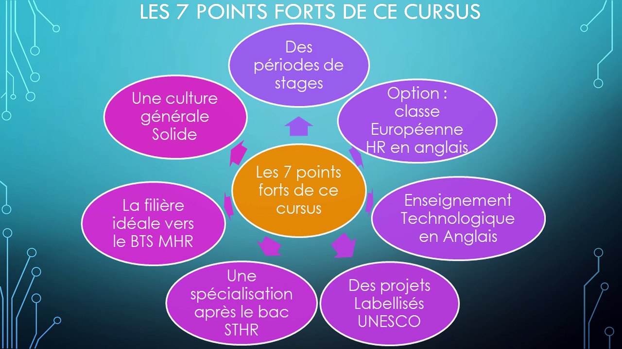 FILIÈRE TECHNOLOGIQUE Hôtellerie Restauration Lycée Jacques Coeur Bourges