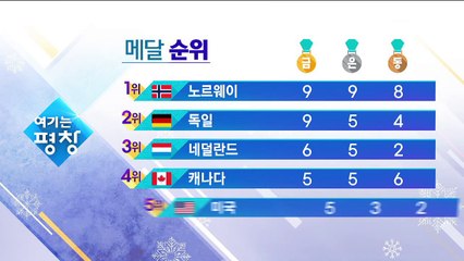 2월 19일 순위 및 일정