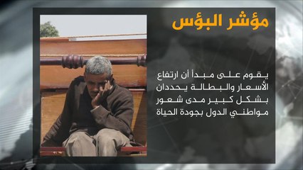 بلومبرغ: السعودية ومصر ضمن العشر الأكثر بؤسا اقتصاديا