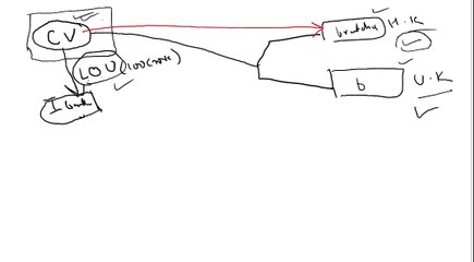 PNB scam details LOU letter of undertaking EXPLAINED