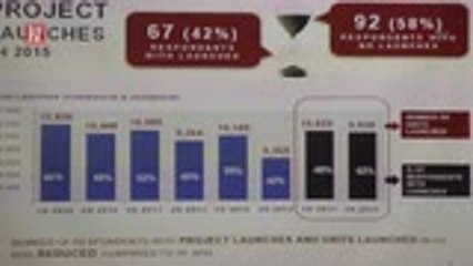 Housing loan rejection rates up