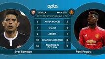 Sevilla v Man United - Head-to-Head