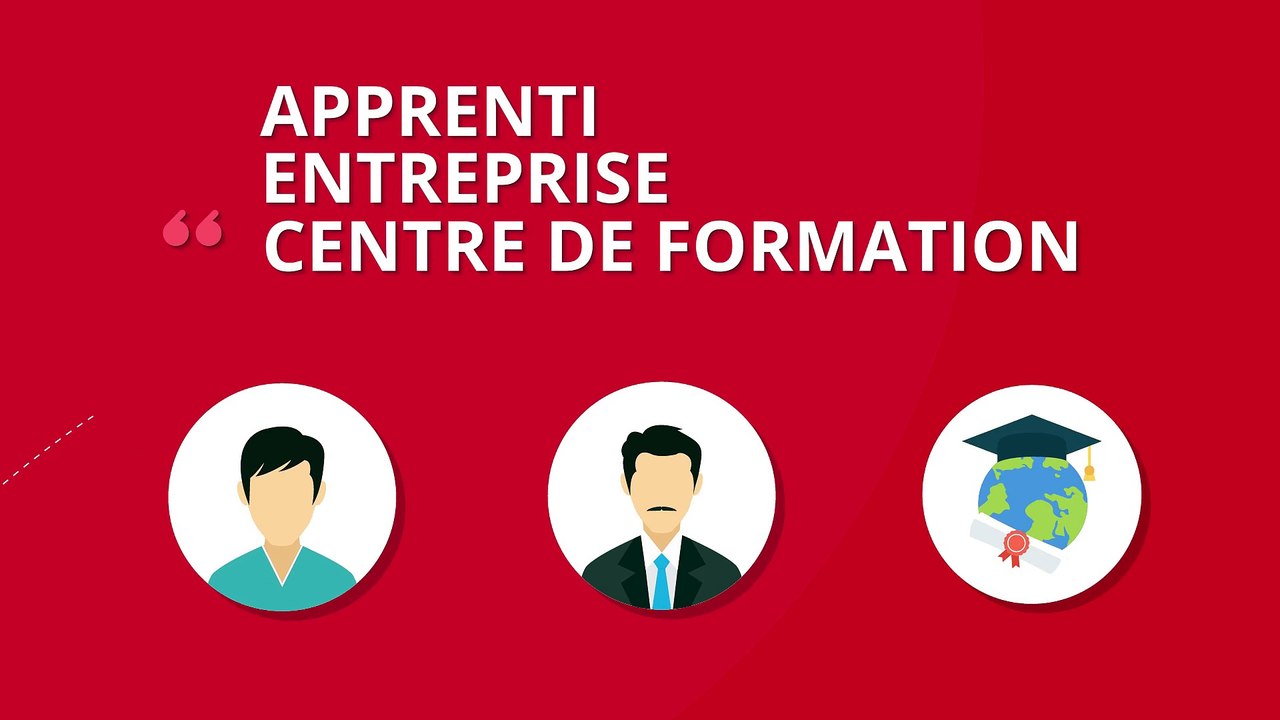 Le contrat d'apprentissage