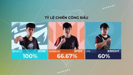 Tổng kết tuần 3 [VCS Mùa Xuân 2018]