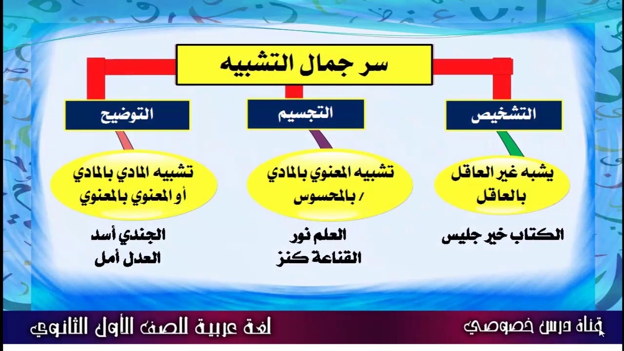 اللغة العربية للصف الأول الثانوي ، فرع البلاغة...