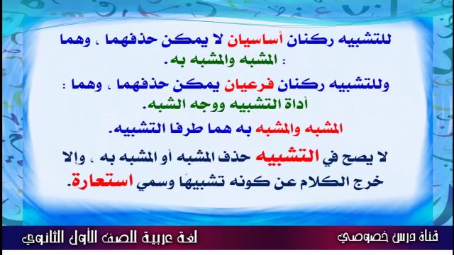 اللغة العربية للصف الأول الثانوي ، فرع البلاغة { 05 } الإستعارة ونوعيها التصريحية والمكنية