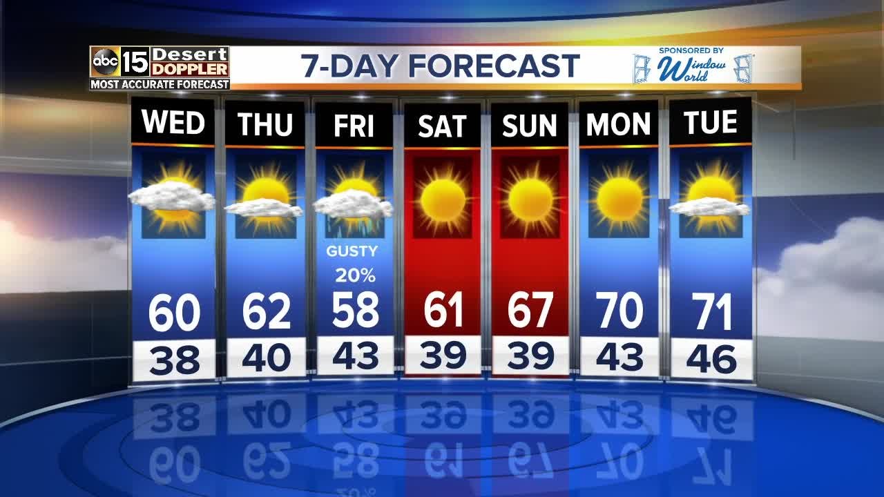 Brisk temperatures continue throughout the week