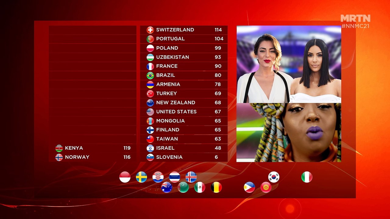 NowNewMusic #21 | Grand Final Results | Yerevan, Armenia | February 2018