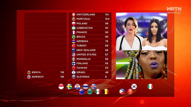 NowNewMusic #21 | Grand Final Results | Yerevan, Armenia | February 2018