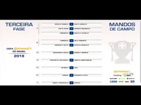 Copa do Brasil 2018: sorteio dos mandos de campo da 3ª fase