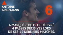 Liga - Les tops et les flops avant la 25e j.