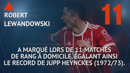 Bundesliga - Les tops et les flops avant la 24e j.