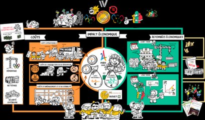 Dessine-Moi l'Eco : Accueillir les Jeux Olympiques, opportunité économique ou mauvais calcul ?