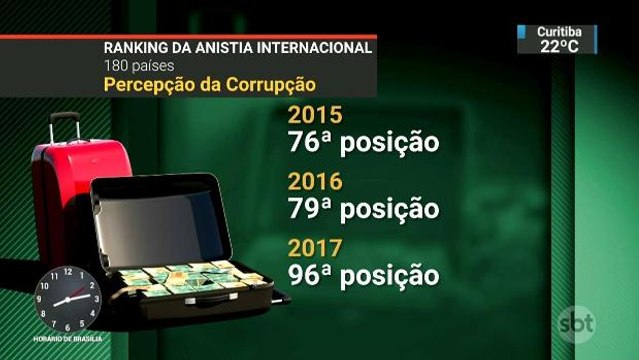 Polícia de São Paulo investiga corretora de moedas virtuais